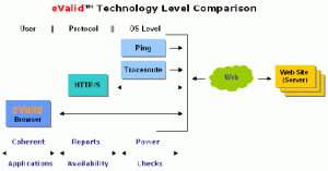 technology_level_comparison3